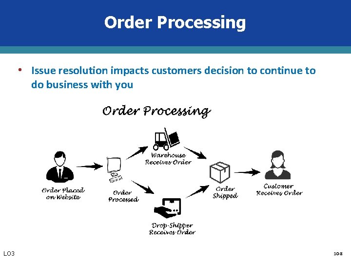 Order Processing • Issue resolution impacts customers decision to continue to do business with