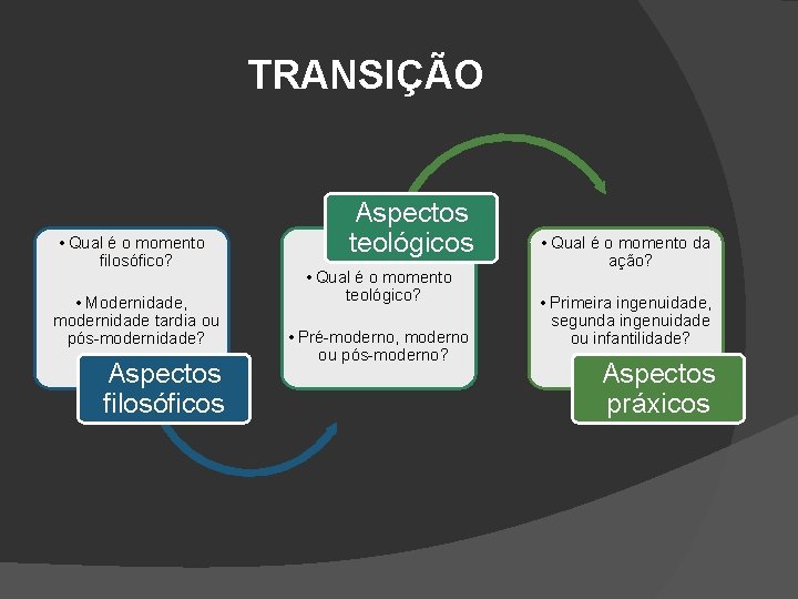 TRANSIÇÃO • Qual é o momento filosófico? • Modernidade, modernidade tardia ou pós-modernidade? Aspectos