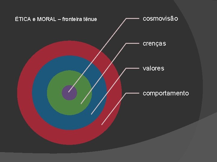 ÉTICA e MORAL – fronteira tênue cosmovisão crenças valores comportamento 