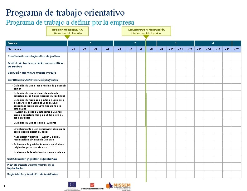 Programa de trabajo orientativo Programa de trabajo a definir por la empresa Lanzamiento /