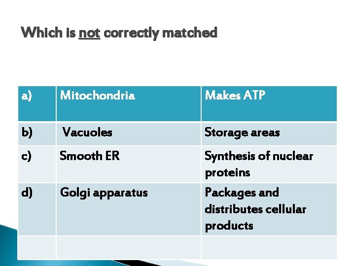 Which is not correctly matched a) Mitochondria Makes ATP b) Vacuoles Storage areas c)