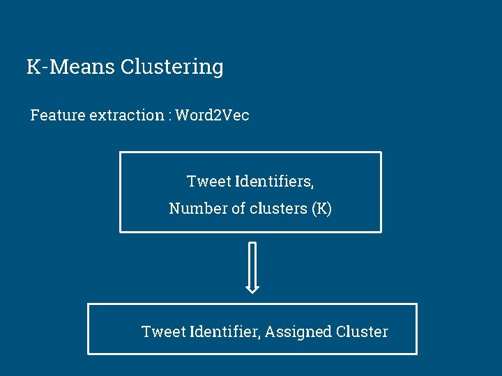 K-Means Clustering Feature extraction : Word 2 Vec Tweet Identifiers, Number of clusters (K)