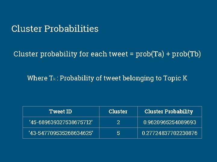 Cluster Probabilities Cluster probability for each tweet = prob(Ta) + prob(Tb) Where Tk :