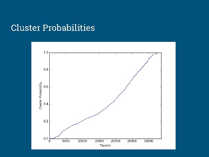 Cluster Probabilities 