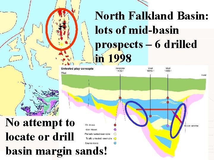 North Falkland Basin: lots of mid-basin prospects – 6 drilled in 1998 No attempt