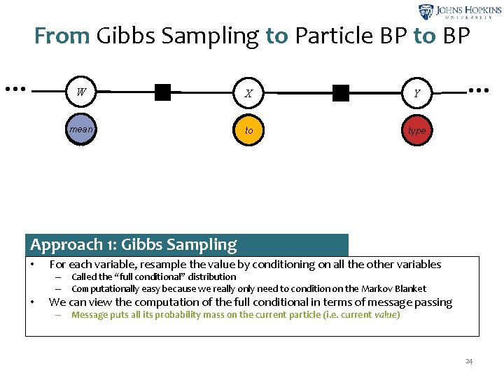 From Gibbs Sampling to Particle BP to BP … W ψ2 meant X ψ3