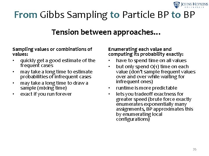 From Gibbs Sampling to Particle BP to BP Tension between approaches… Sampling values or