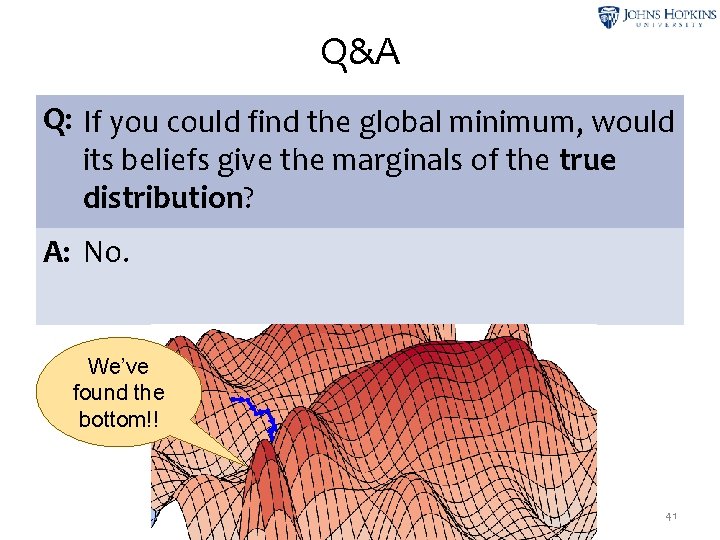 Q&A Q: If you could find the global minimum, would its beliefs give the