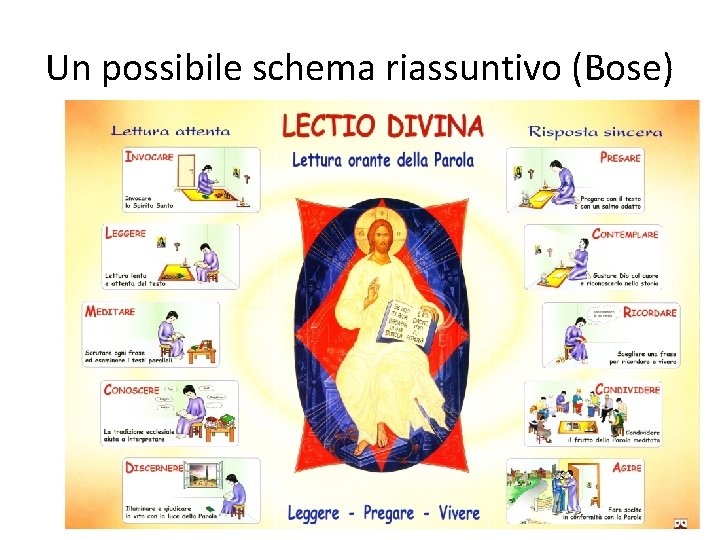 Un possibile schema riassuntivo (Bose) 