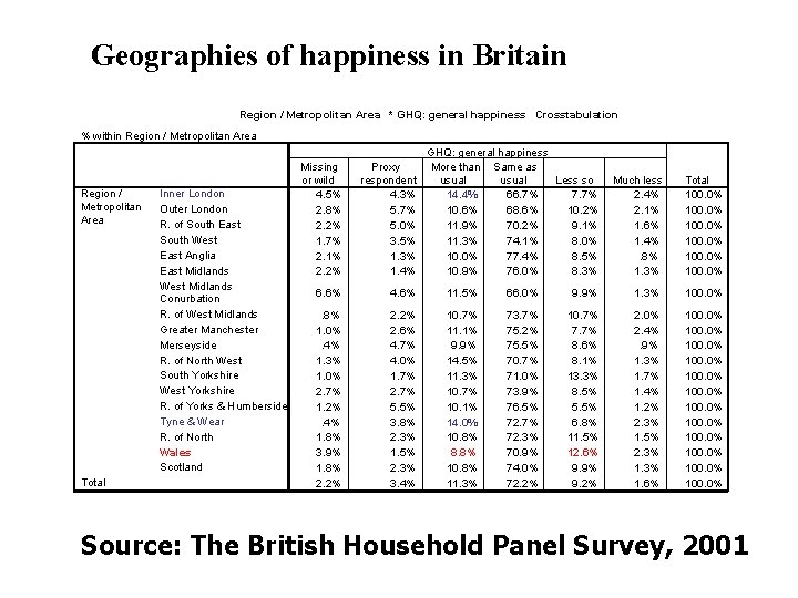 Geographies of happiness in Britain Region / Metropolitan Area * GHQ: general happiness Crosstabulation