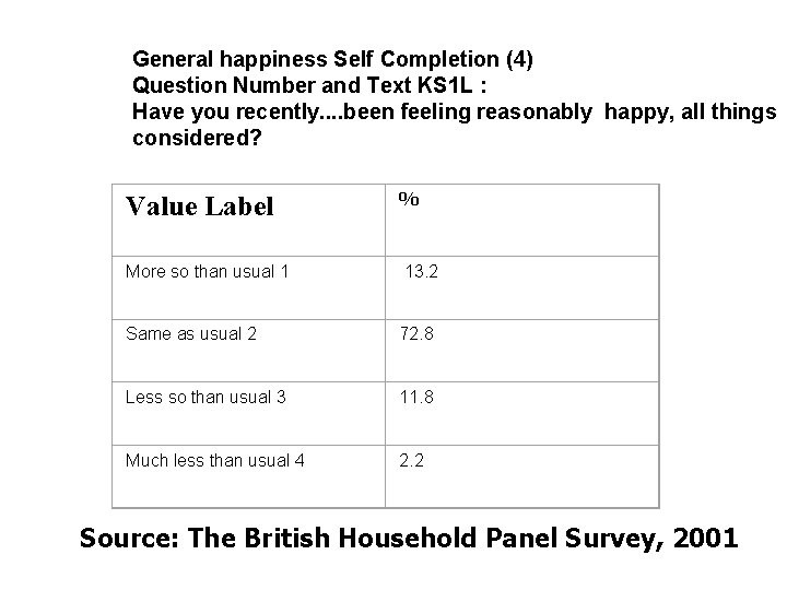 General happiness Self Completion (4) Question Number and Text KS 1 L : Have