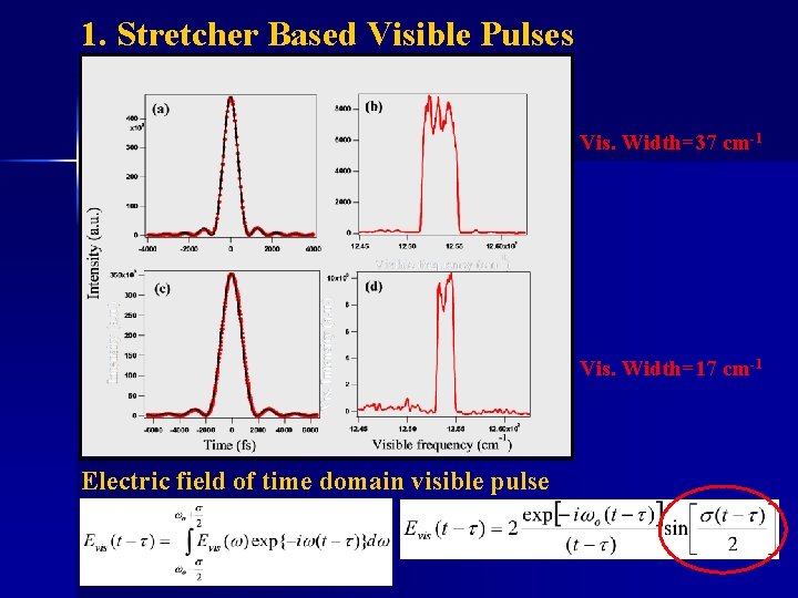 1. Stretcher Based Visible Pulses Vis. Width=37 cm-1 Vis. Width=17 cm-1 Electric field of
