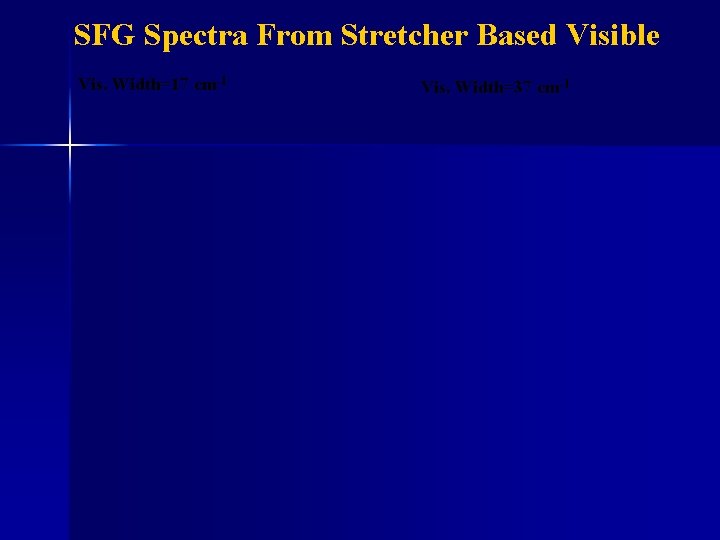 SFG Spectra From Stretcher Based Visible Vis. Width=17 cm-1 Vis. Width=37 cm-1 