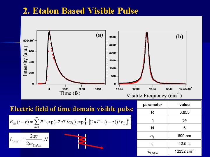 2. Etalon Based Visible Pulse Electric field of time domain visible pulse 