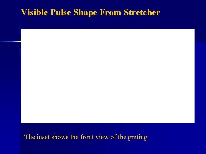 Visible Pulse Shape From Stretcher The inset shows the front view of the grating
