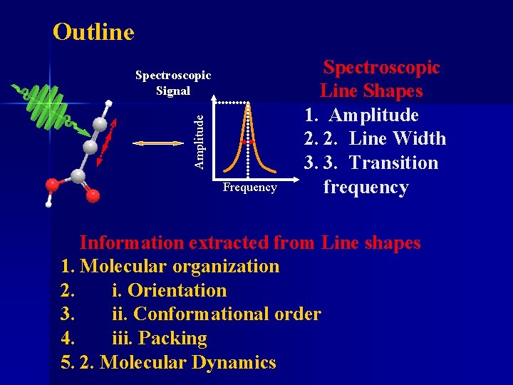 Outline Amplitude Spectroscopic Signal Frequency Spectroscopic Line Shapes 1. Amplitude 2. 2. Line Width