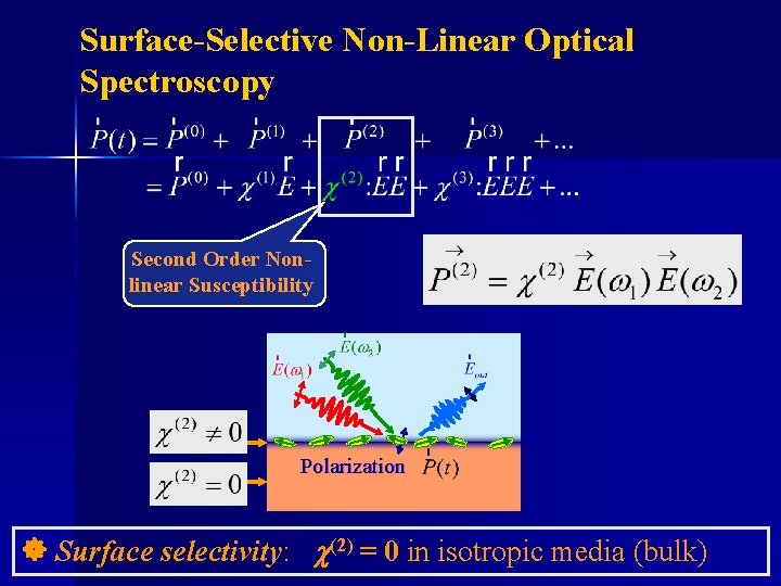 Surface-Selective Non-Linear Optical Spectroscopy Second Order Nonlinear Susceptibility Polarization Surface selectivity: (2) = 0