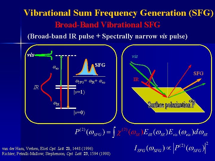 Vibrational Sum Frequency Generation (SFG) Broad-Band Vibrational SFG (Broad-band IR pulse + Spectrally narrow