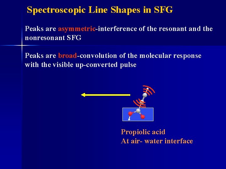 Spectroscopic Line Shapes in SFG Peaks are asymmetric-interference of the resonant and the nonresonant