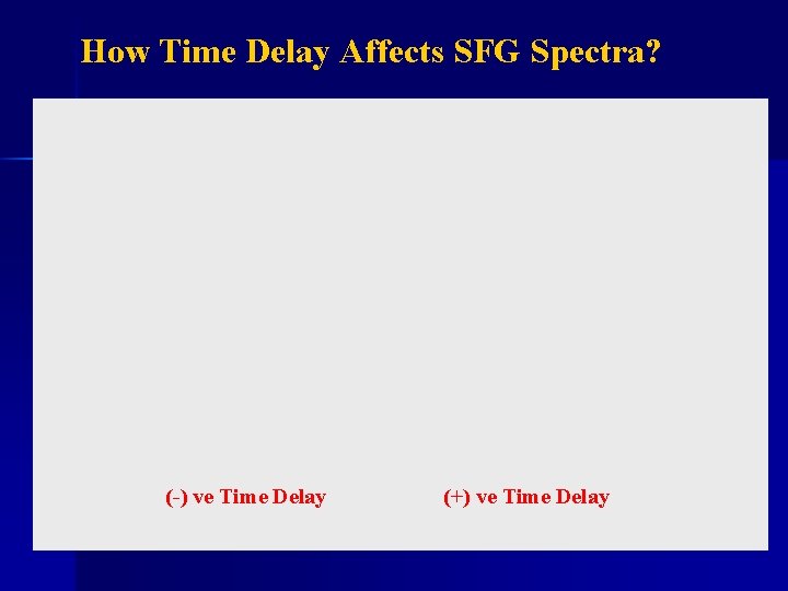 How Time Delay Affects SFG Spectra? (-) ve Time Delay (+) ve Time Delay
