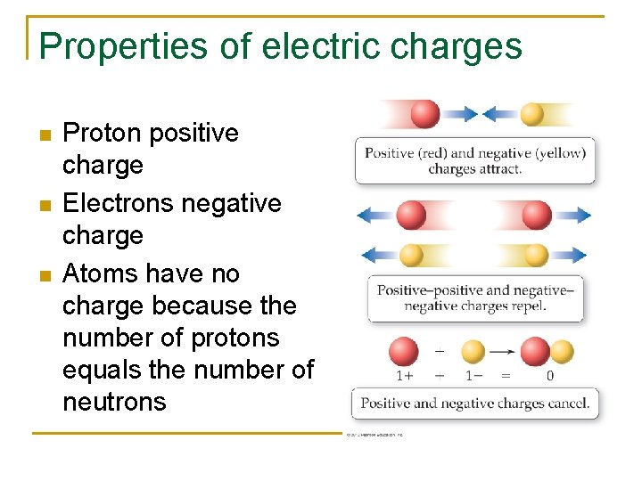 Properties of electric charges n n n Proton positive charge Electrons negative charge Atoms