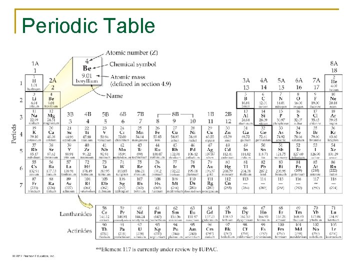 Periodic Table 