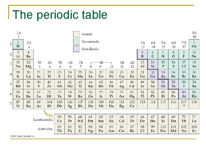 The periodic table 