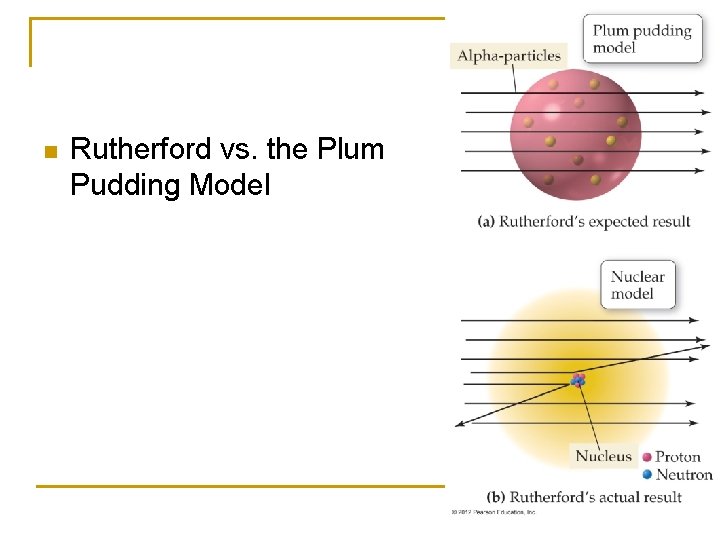 n Rutherford vs. the Plum Pudding Model 