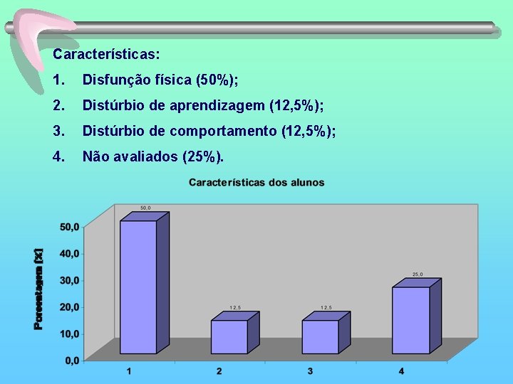 Características: 1. Disfunção física (50%); 2. Distúrbio de aprendizagem (12, 5%); 3. Distúrbio de