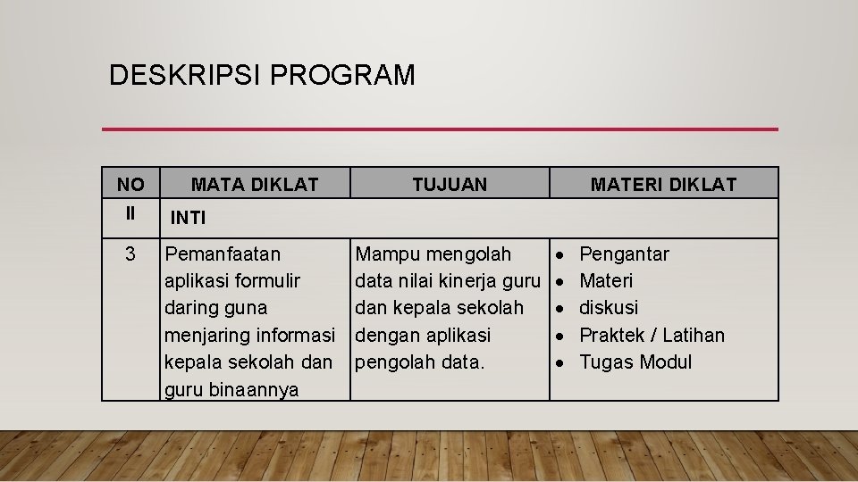 DESKRIPSI PROGRAM NO II 3 MATA DIKLAT TUJUAN MATERI DIKLAT INTI Pemanfaatan aplikasi formulir