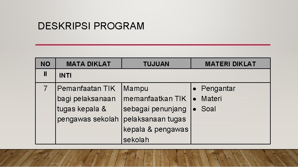 DESKRIPSI PROGRAM NO II 7 MATA DIKLAT TUJUAN MATERI DIKLAT INTI Pemanfaatan TIK bagi