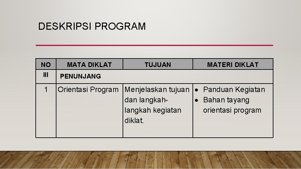 DESKRIPSI PROGRAM NO III 1 MATA DIKLAT TUJUAN MATERI DIKLAT PENUNJANG Orientasi Program Menjelaskan