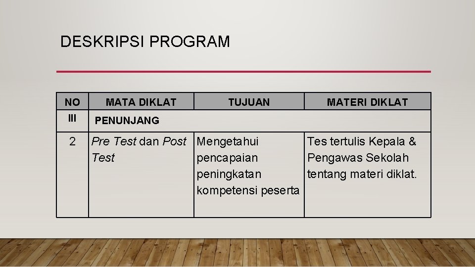 DESKRIPSI PROGRAM NO III 2 MATA DIKLAT TUJUAN MATERI DIKLAT PENUNJANG Pre Test dan