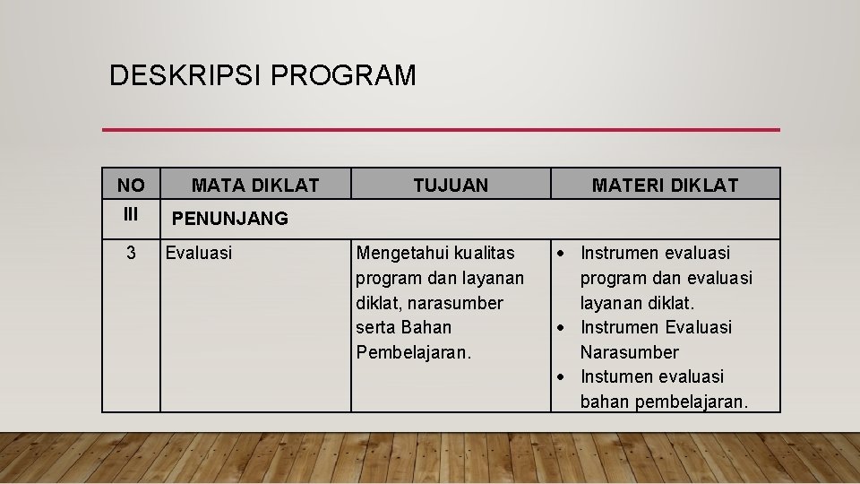 DESKRIPSI PROGRAM NO III 3 MATA DIKLAT TUJUAN MATERI DIKLAT PENUNJANG Evaluasi Mengetahui kualitas