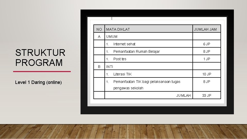 NO STRUKTUR PROGRAM Level 1 Daring (online) MATA DIKLAT JUMLAH JAM A UMUM 1.