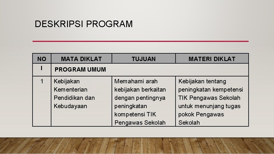 DESKRIPSI PROGRAM NO MATA DIKLAT I PROGRAM UMUM 1 Kebijakan Kementerian Pendidikan dan Kebudayaan