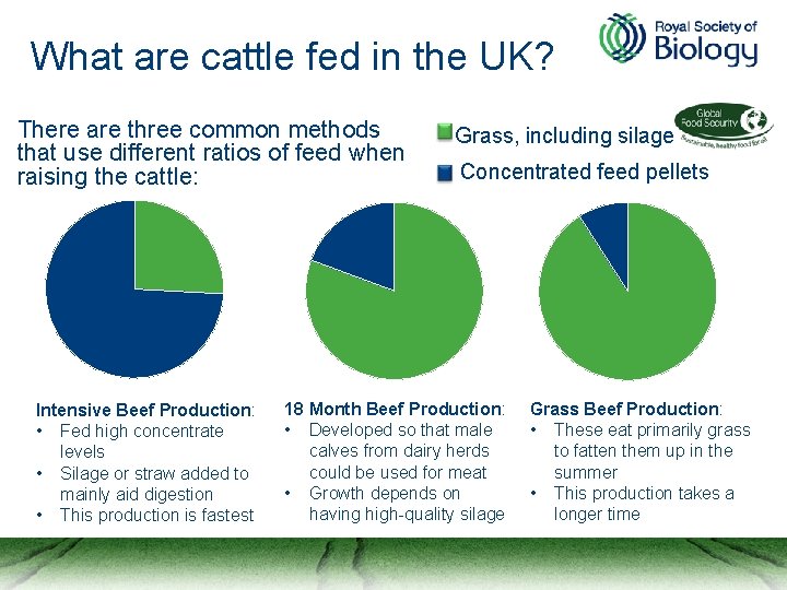 What are cattle fed in the UK? There are three common methods that use