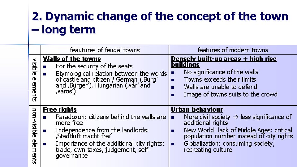 2. Dynamic change of the concept of the town – long term visible elements