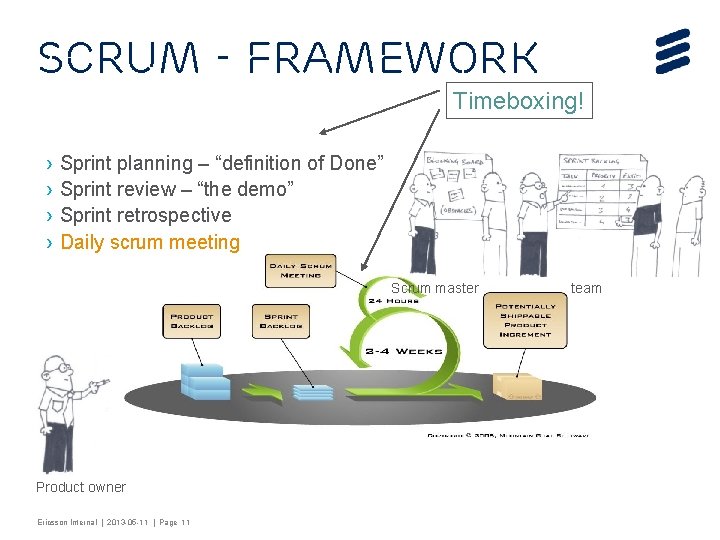Scrum - framework Timeboxing! › › Sprint planning – “definition of Done” Sprint review