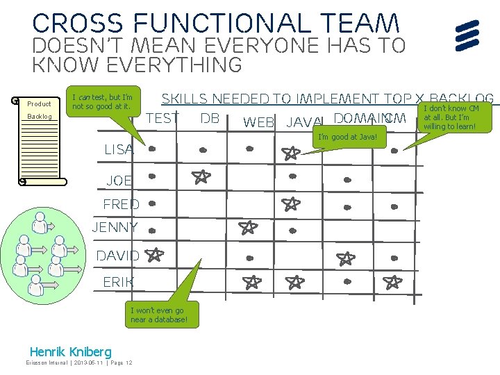 Cross functional team Doesn’t mean everyone has to know everything Product I can test,