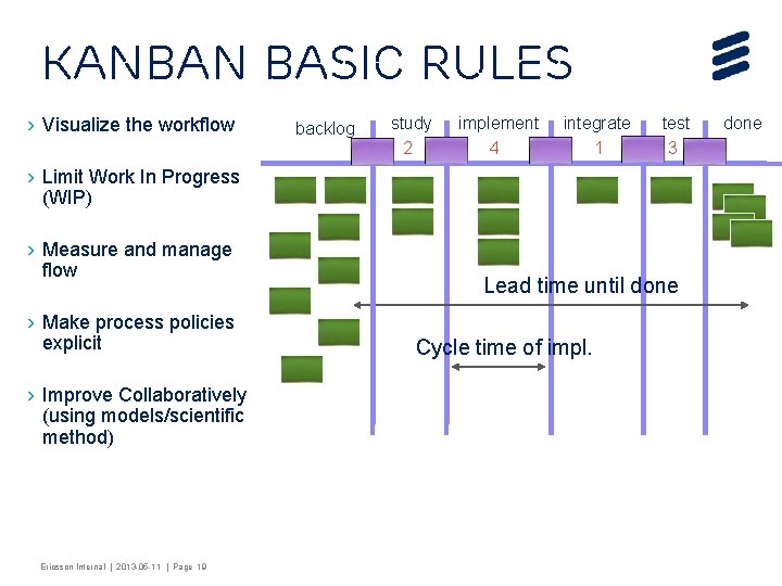 Kanban basic rules › Visualize the workflow backlog study 2 implement 4 integrate 1