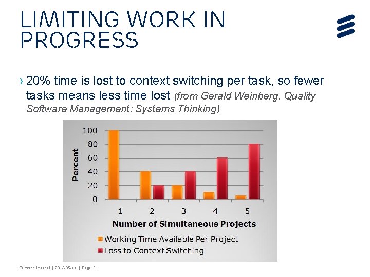 Limiting Work In Progress › 20% time is lost to context switching per task,