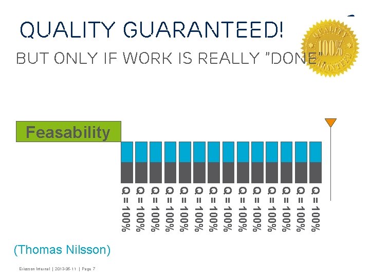 Quality Guaranteed! But only if work is really ”Done”. Feasability Q = 100% Q
