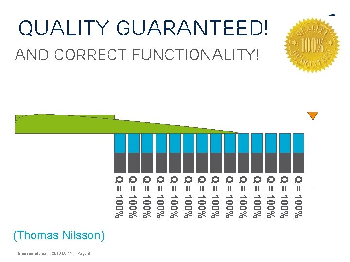 Quality Guaranteed! And correct functionality! Feasability Q = 100% Q = 100% Q =