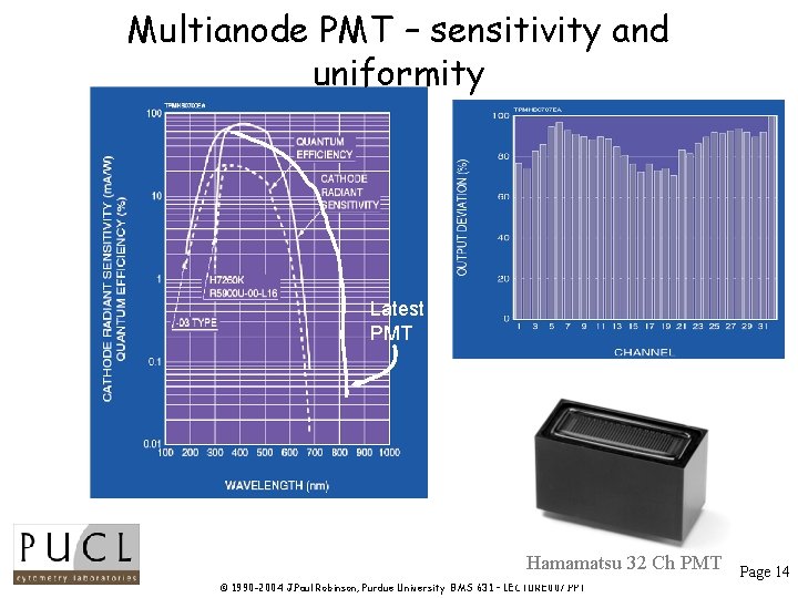 Multianode PMT – sensitivity and uniformity Latest PMT Hamamatsu 32 Ch PMT © 1990