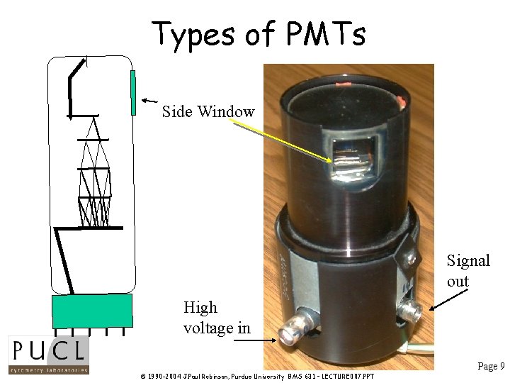 Types of PMTs Side Window Signal out High voltage in Page 9 © 1990