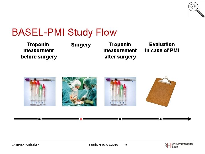 ? BASEL-PMI Study Flow Troponin measurment before surgery Christian Puelacher Surgery Troponin measurement after