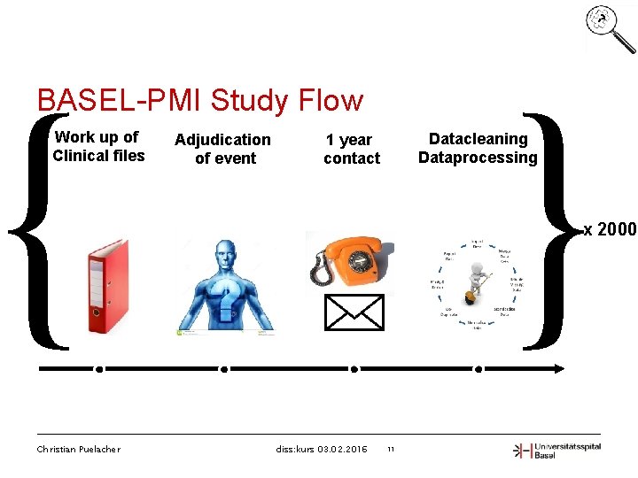 ? { } BASEL-PMI Study Flow Work up of Clinical files Christian Puelacher Adjudication