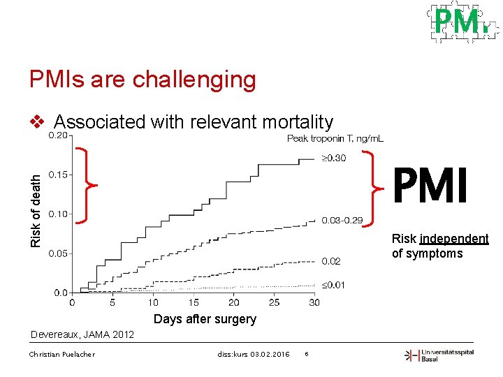 PMIs are challenging v Associated with relevant mortality Risk of death PMI Risk independent