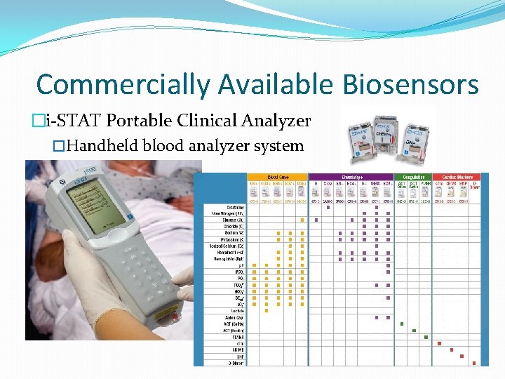 Commercially Available Biosensors �i-STAT Portable Clinical Analyzer �Handheld blood analyzer system 